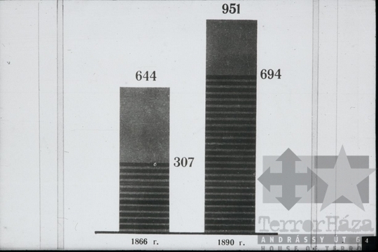 THM-DIA-2013.20.5.07 - Szemléltető képek a Szovjetunió kommunista (bolsevik) pártja történetéhez (1883-1901)