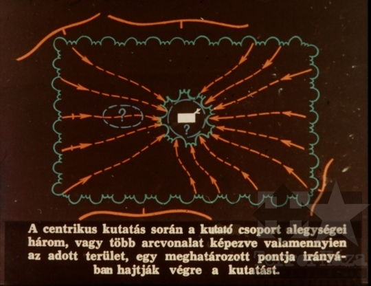 THM-DIA-2018.2.10.22 - Kutatás