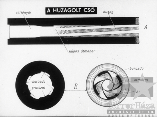 THM-DIA-2019.1.5.06 - Lőkiképzési alapismeretek