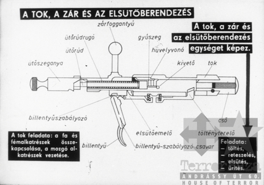 THM-DIA-2019.1.5.09 - Lőkiképzési alapismeretek