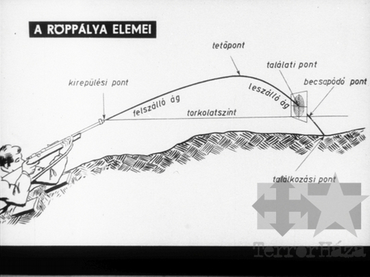 THM-DIA-2019.1.5.27 - Lőkiképzési alapismeretek